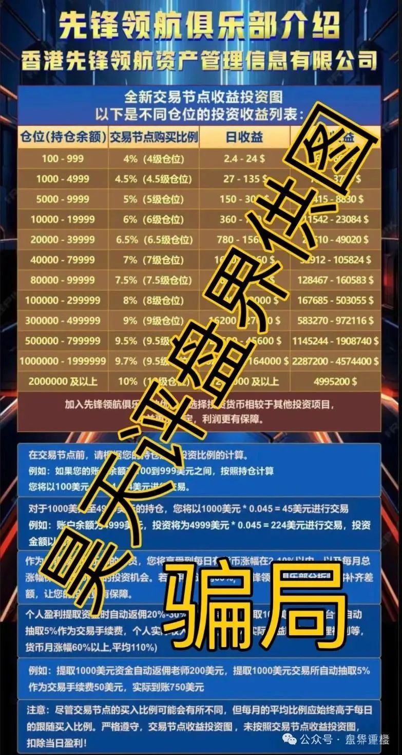 币胜客（先锋领航俱乐部）泡沫巨大，处于即将崩盘的边缘。