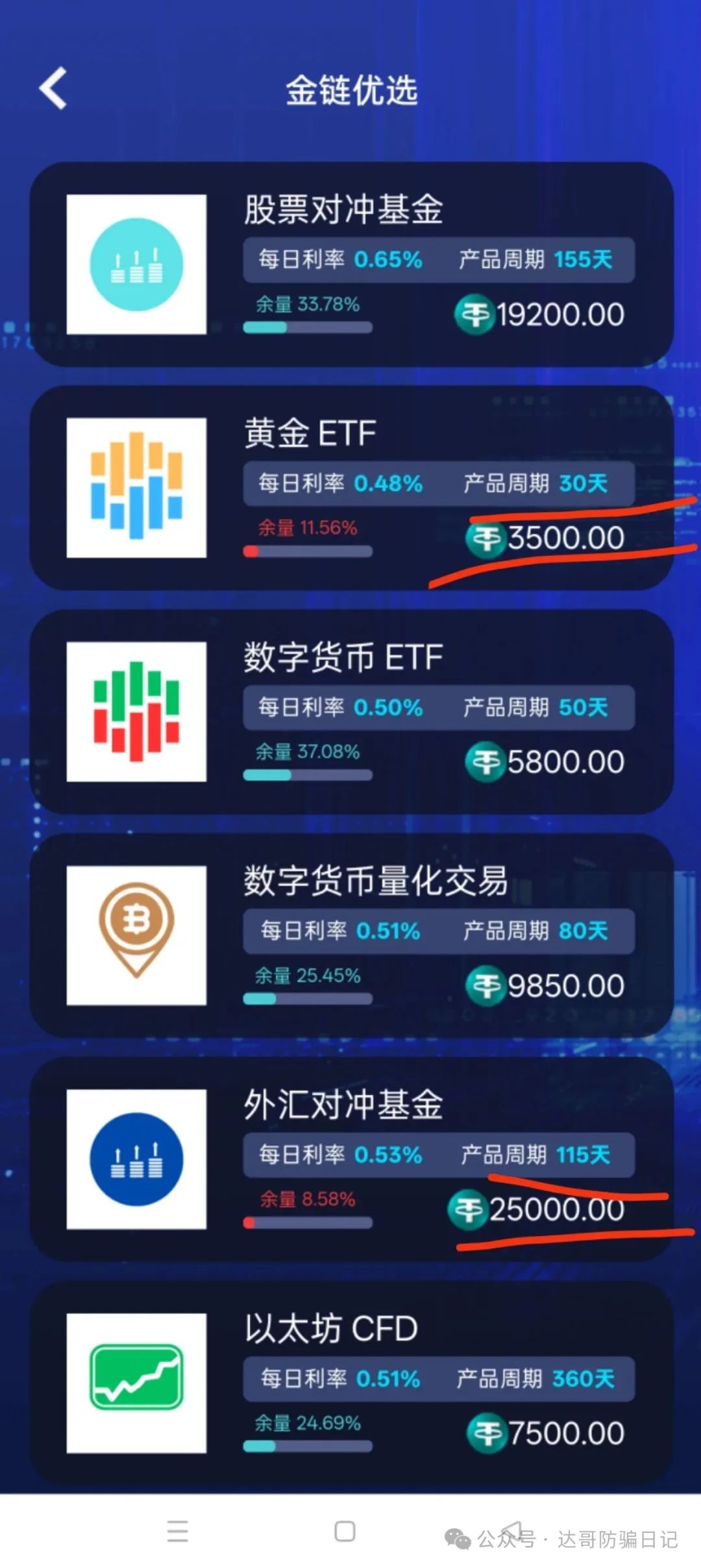 预警:【Golden Link】资金盘上线即将满3个月，碰瓷金链资本，保持清醒，早日离场。