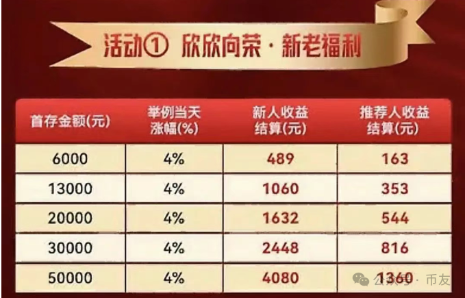 今日最新曝光即将出事的资金盘项目！鼎珮,金都娱乐,金都娱乐,罗氏药业