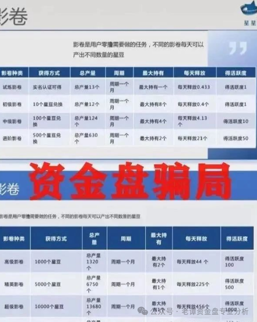 ＂星星V剧＂骗局揭秘：＂看剧轻松月入过万＂隐藏着一个精心设计的庞氏骗局。