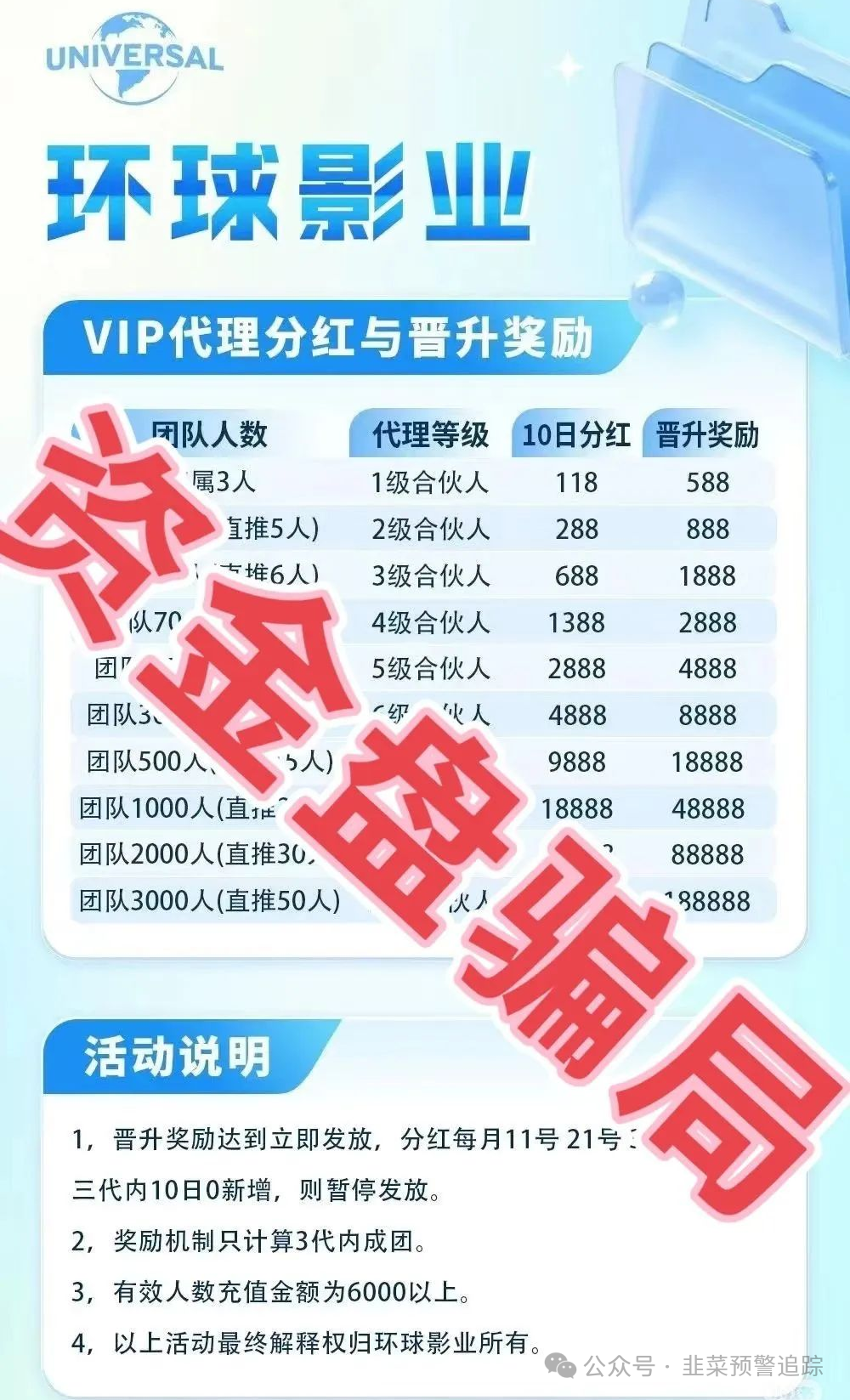 【曝光】高度预警资金盘，币胜客,环球影业,‬兔子外汇,乐世达,博纳商城、、、