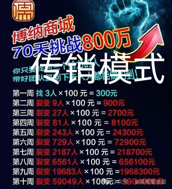 【曝光】高度预警资金盘，币胜客,环球影业,‬兔子外汇,乐世达,博纳商城、、、
