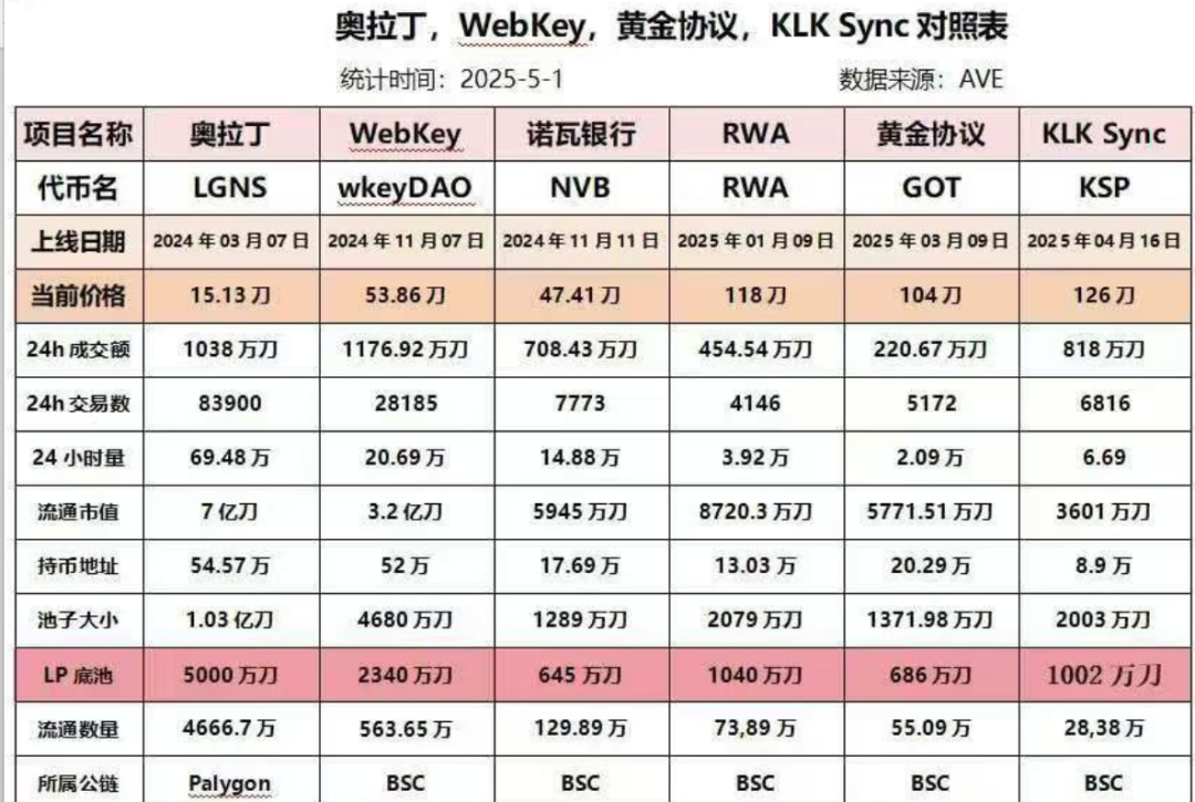 【骗局】资金盘神盘奥拉丁Origin：会员达到80万以上，吸金几十亿！项目方收割完毕！