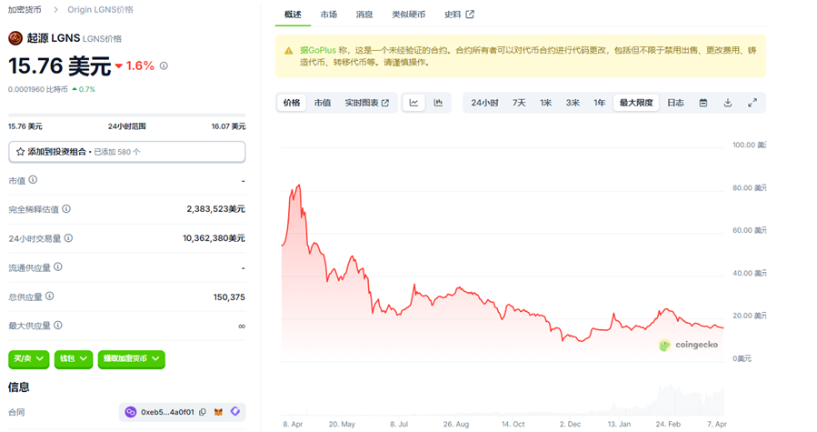 【骗局】资金盘神盘奥拉丁Origin：会员达到80万以上，吸金几十亿！项目方收割完毕！