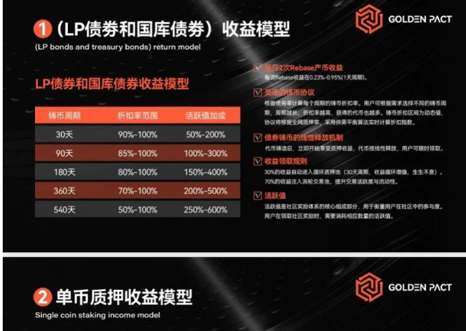 【骗局】资金盘神盘奥拉丁Origin：会员达到80万以上，吸金几十亿！项目方收割完毕！