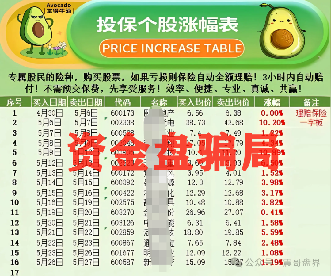 安我保险官方下场实锤：“安我股保”为假冒，公司声明没有“林新天”！