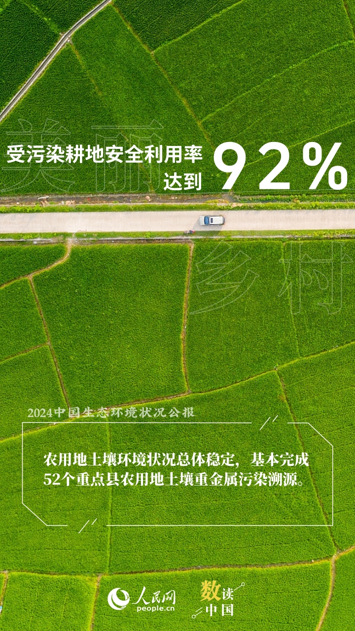 数说生态美 共赏美丽中国新画卷