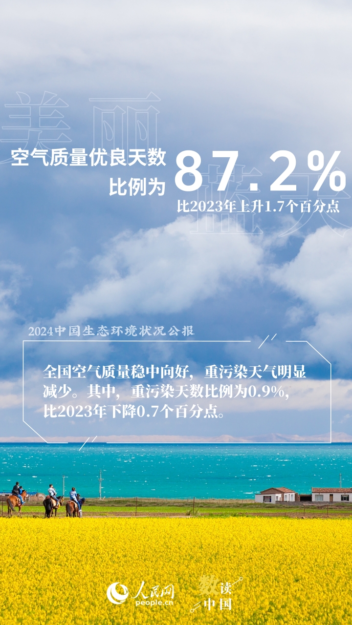 数说生态美 共赏美丽中国新画卷