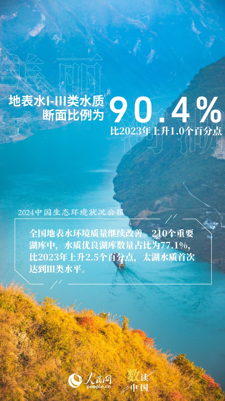 数说生态美 共赏美丽中国新画卷
