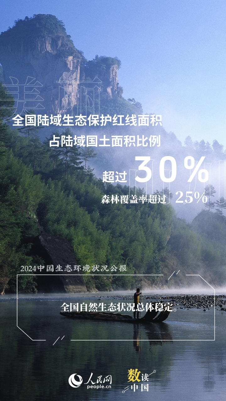数说生态美 共赏美丽中国新画卷