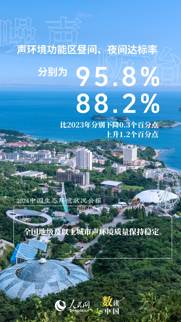 数说生态美 共赏美丽中国新画卷