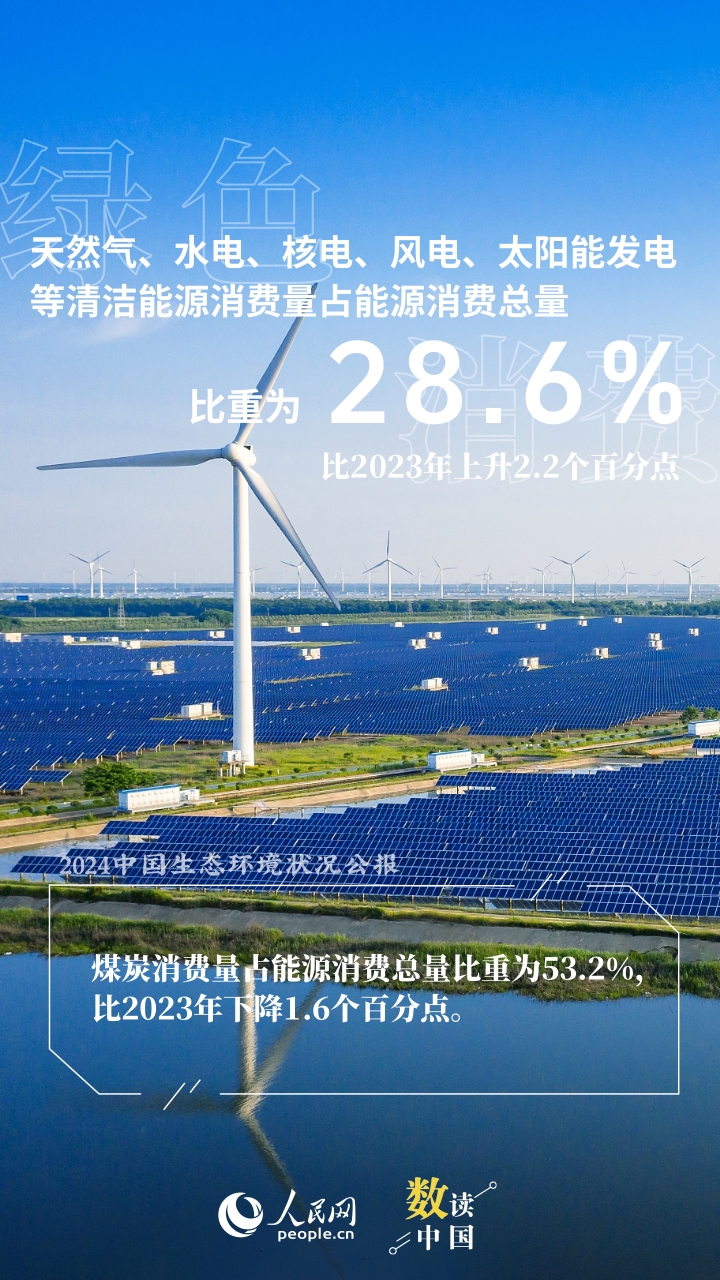 数说生态美 共赏美丽中国新画卷