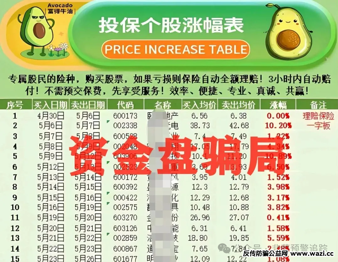曝光最新准备跑路的资金盘，【八方昌,福和优选,‬国基西部,安我股保】