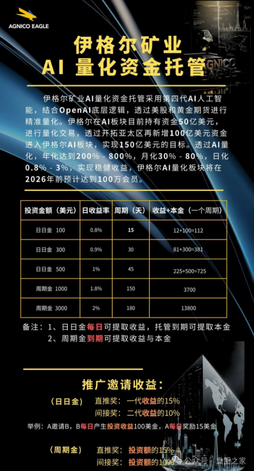 警惕！这些资金盘【Mistral,Doex,旺达国际,伊戈尔,Bilaxy,麒元财富】