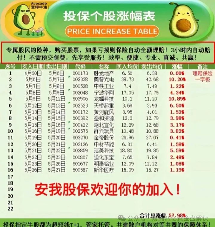 安我股保股票跟单资金盘，套用香港安我保险的名气来忽悠散户的。