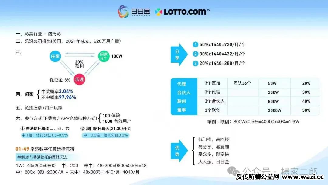 今日曝光＂日日金信托彩＂博彩类资金盘骗局！