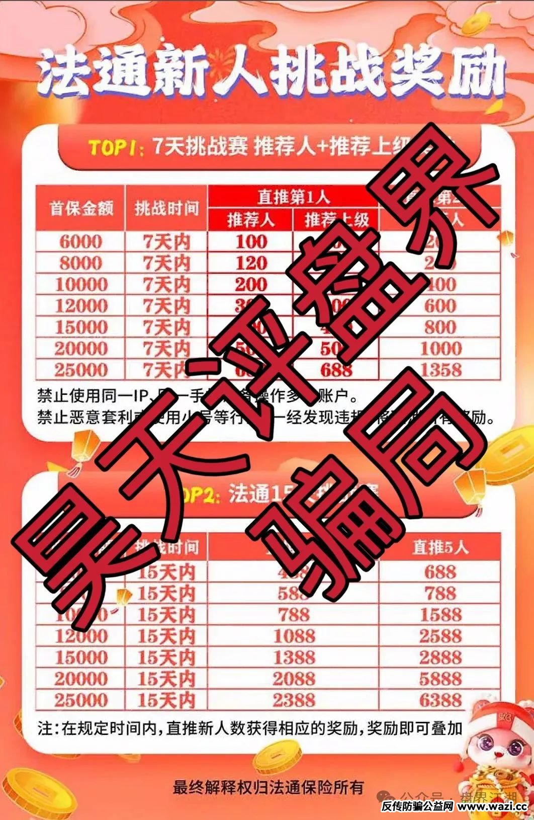 【法通保险】彩票跟单类资金盘骗局，购彩请认准福彩线下实体店，其他一律都
