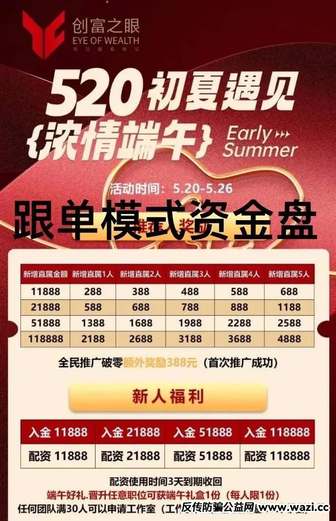 【曝光】创富之眼，鼎业基金，最新资金盘诈骗项目，随时会崩盘跑路。