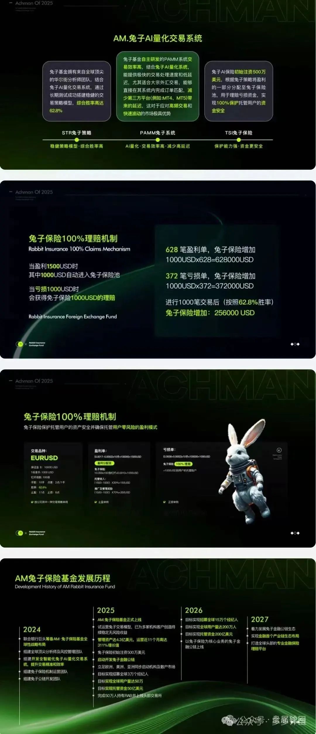 【兔子外汇保险基金】警惕骗局：高回报噱头下的资金盘陷阱!