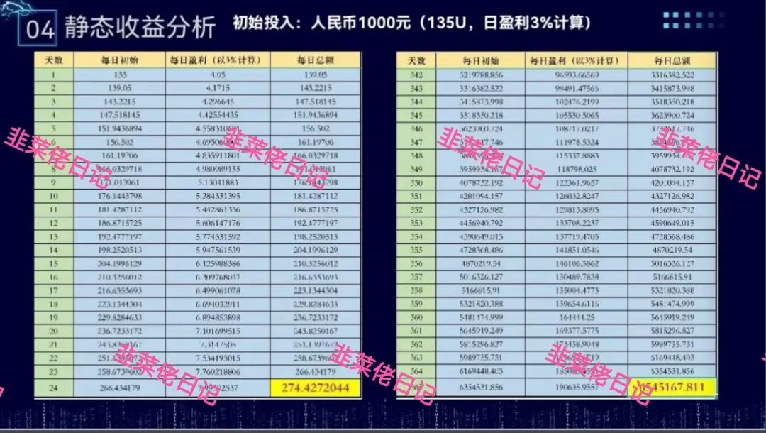 最新资金盘项目骗局曝光，【布鲁交易所，乐拍】随时可能卷钱跑路