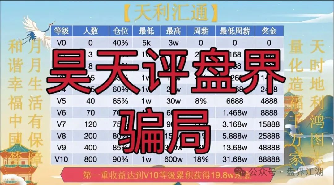 天利汇通股票跟单类资金盘骗局，模式典型的资金盘传销诈骗模式！