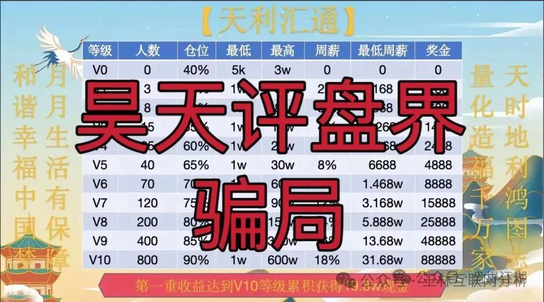骗局曝光【天利汇通,不夜城（至尊）,智链星途】随时可能卷钱跑路！