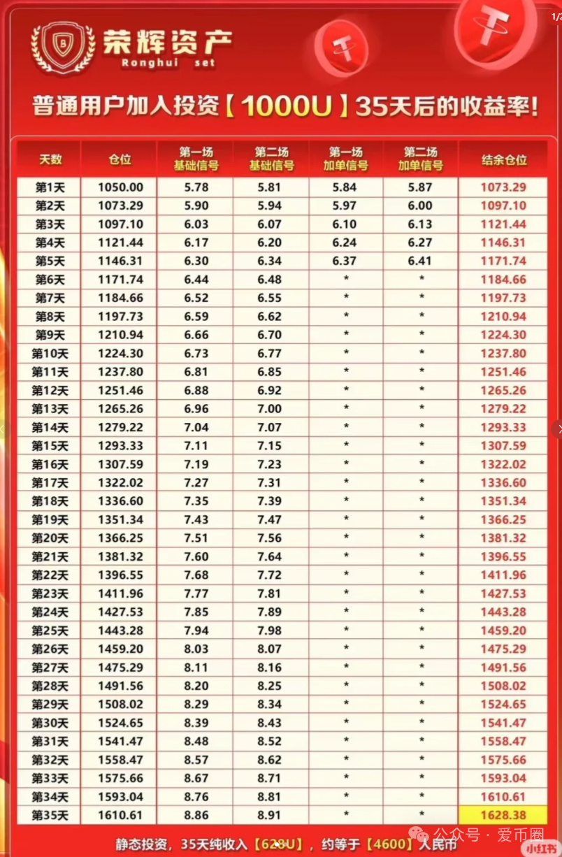 鑫慷嘉仿盘 - 香港荣辉资产资金盘骗局揭秘：即将崩盘跑路！