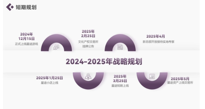 智链星途分红类资金盘骗局；实则构建了一场庞氏骗局！