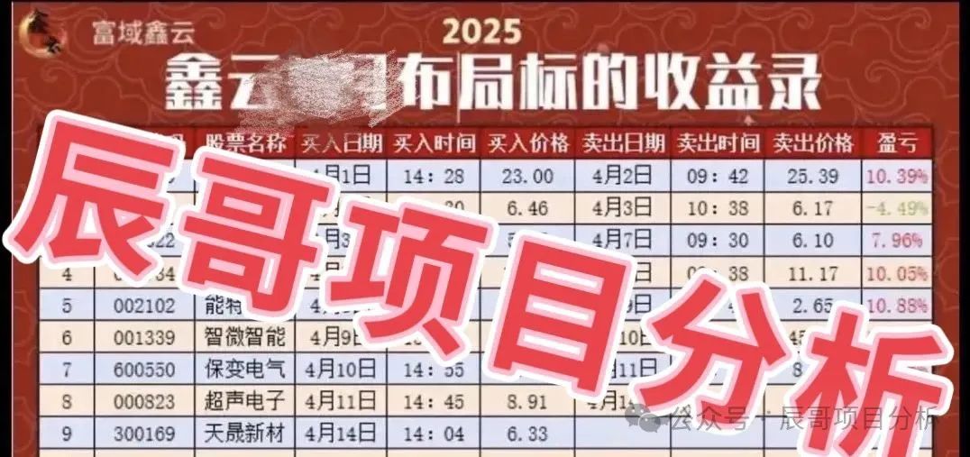 富域智赢（富域鑫云）以“智能跟单” 为幌子，伪装大咖在社交群洗脑！