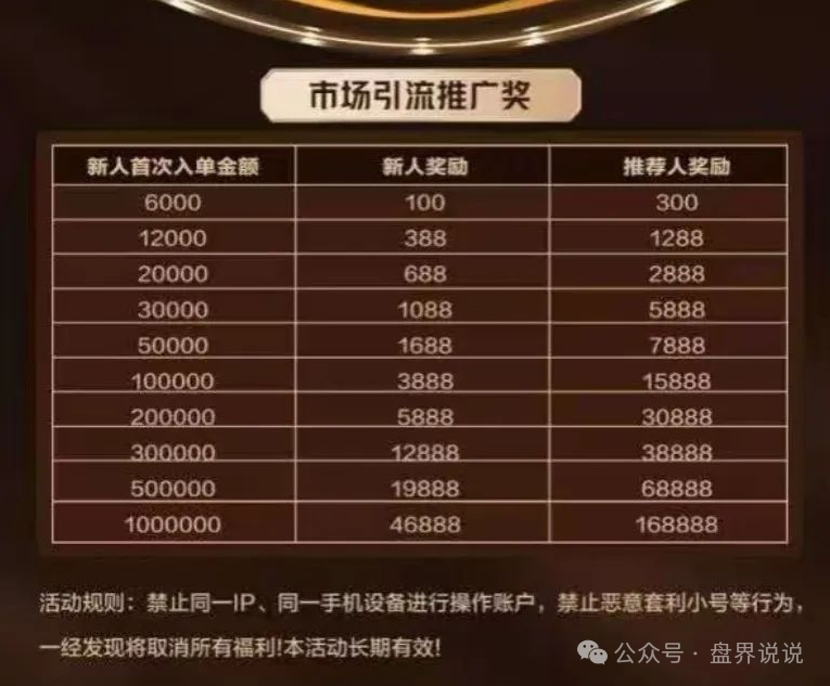 “亚盟联盈”多个地方部门曝光并预警，随时会崩盘跑路！