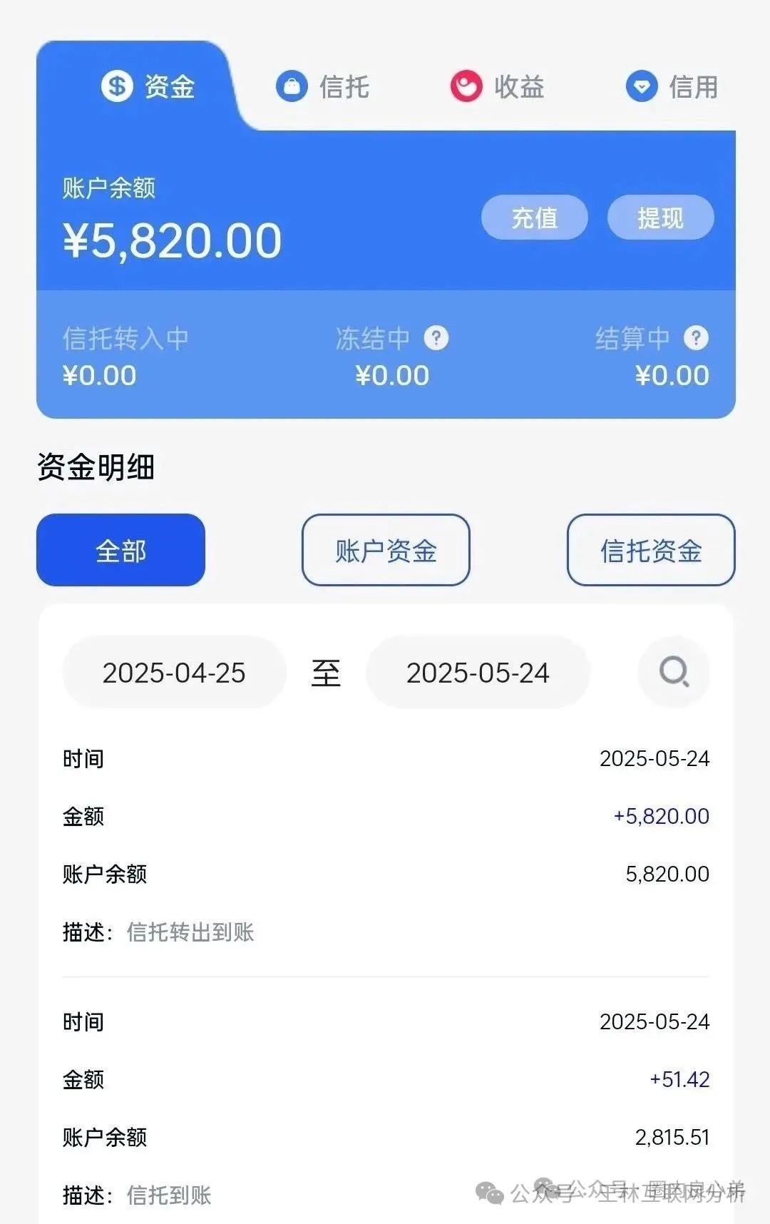 随时可能卷钱跑路的资金盘！【日日金信托，信德彩票（众星团队）】