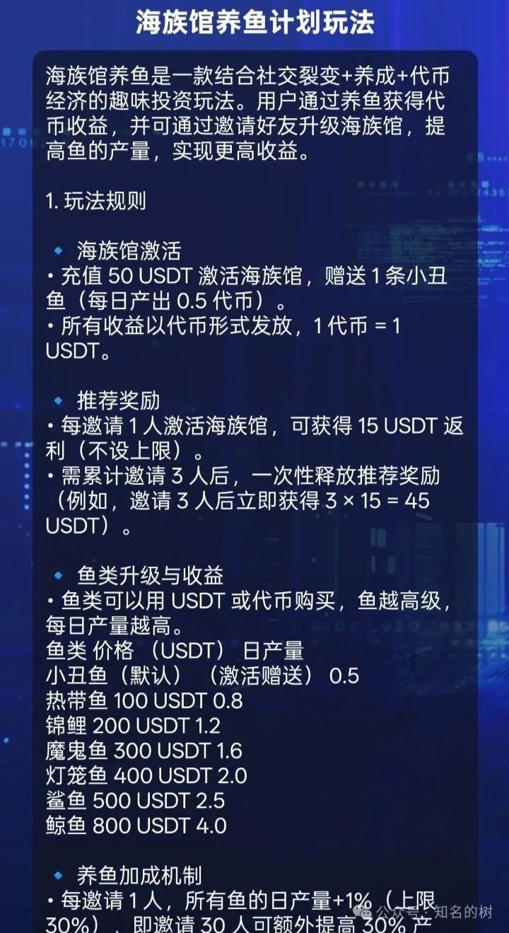 预警【Golden Link（睿讯）】资金盘套；伪造金融牌照或审计报告。