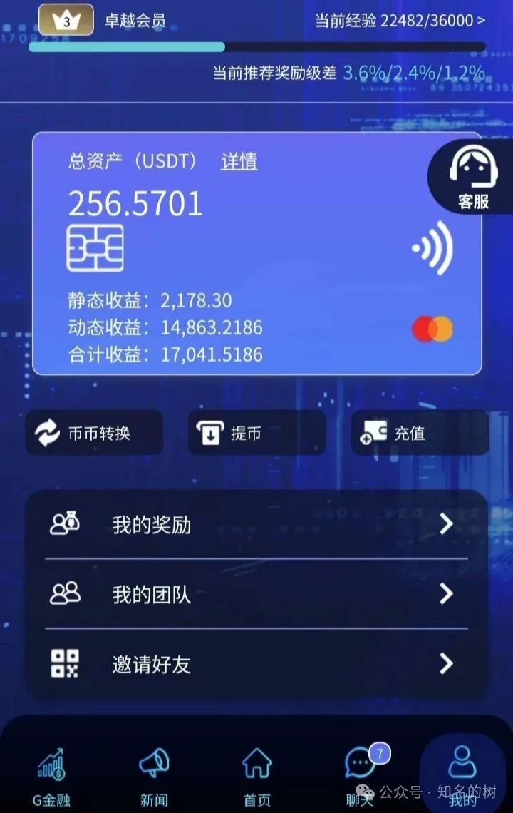 预警【Golden Link（睿讯）】资金盘套；伪造金融牌照或审计报告。