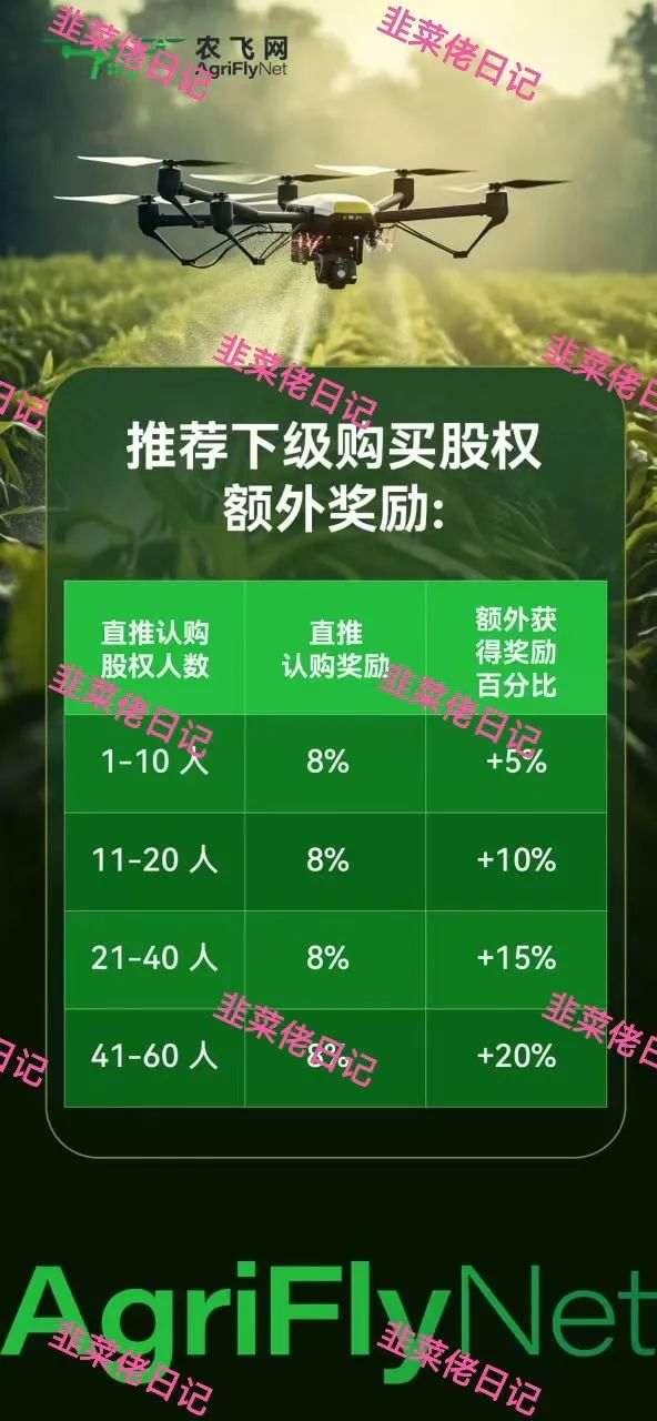 176.最新资金盘项目骗局曝光，随时可能卷钱跑路