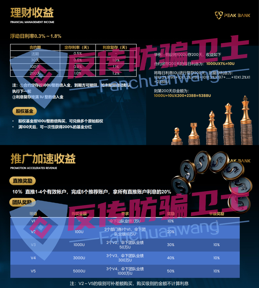 赶紧撤！RWA,永通商会,嘉货优选,蜜易宝,博纳商城,融通链,荣辉资产,中博交易所,顶峰数字银行！