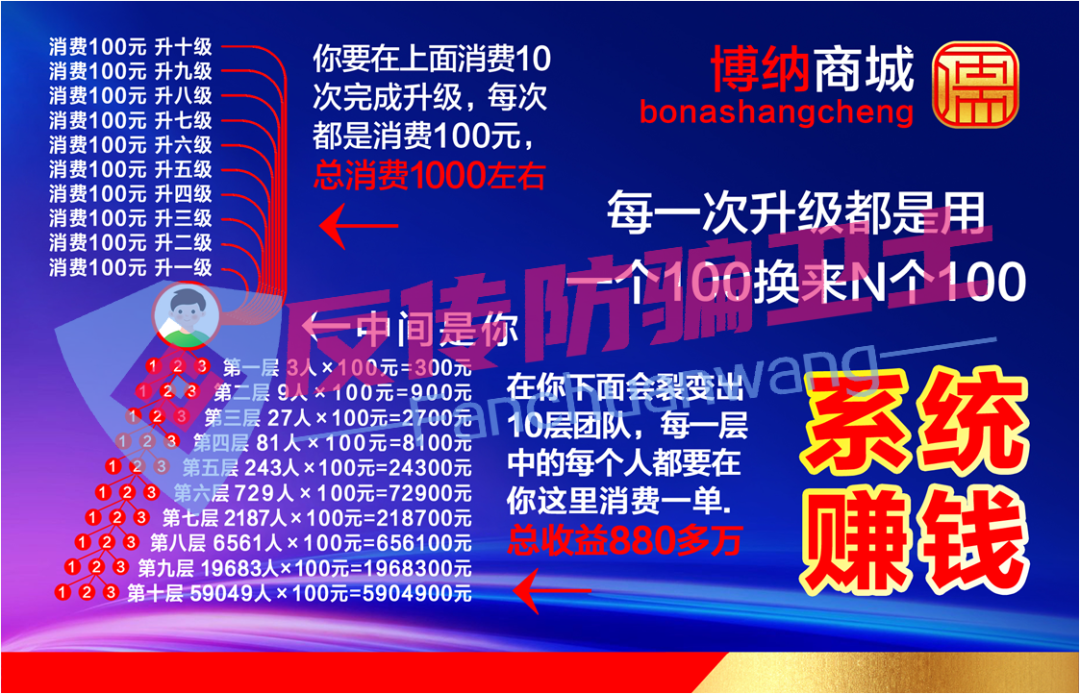 赶紧撤！RWA,永通商会,嘉货优选,蜜易宝,博纳商城,融通链,荣辉资产,中博交易所,顶峰数字银行！