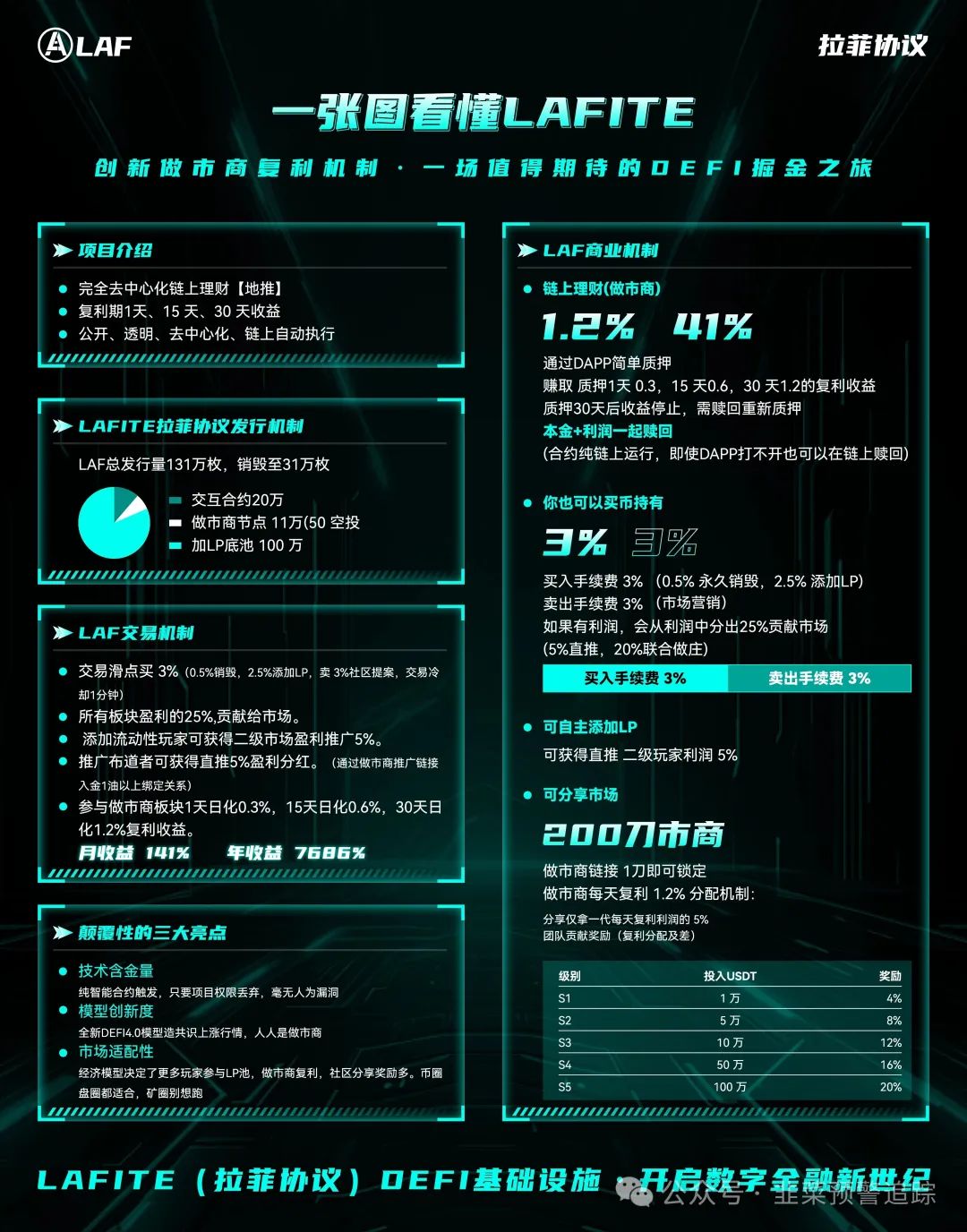 【拆解预警】LAFITE拉菲协议，推广强烈、数据虚高、风险已现！