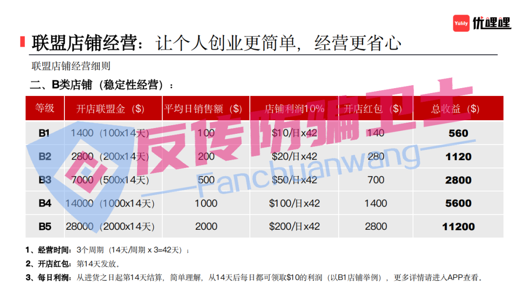 160万俩月就没了？这9个骗局又会让多少人倾家荡产！