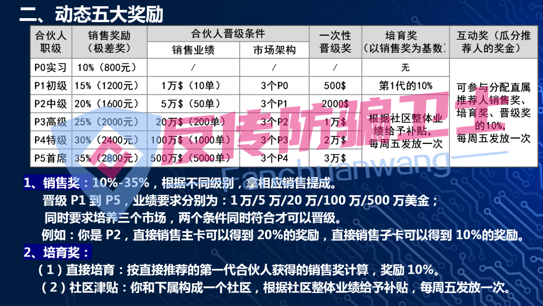 160万俩月就没了？这9个骗局又会让多少人倾家荡产！
