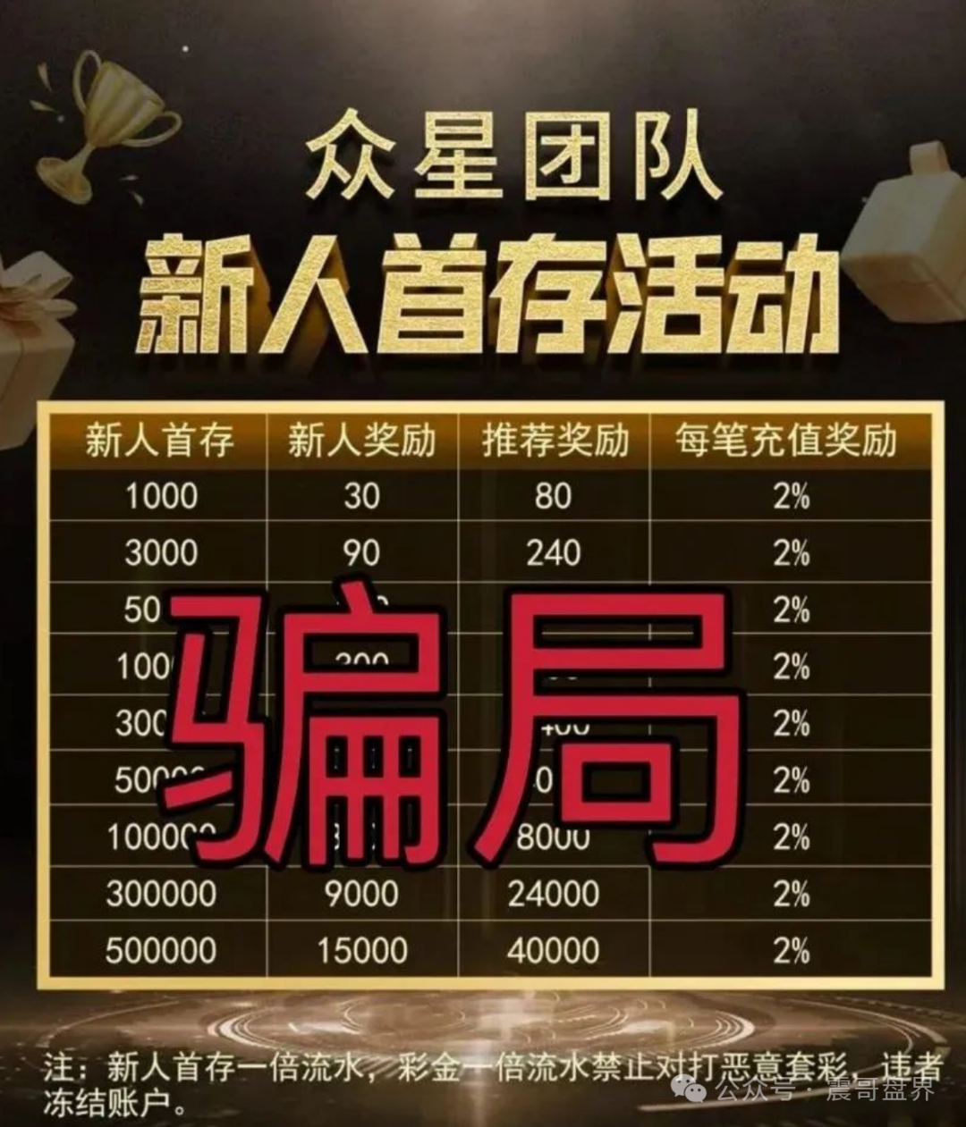信德彩票（众星团队）资金盘骗局，已经单割！