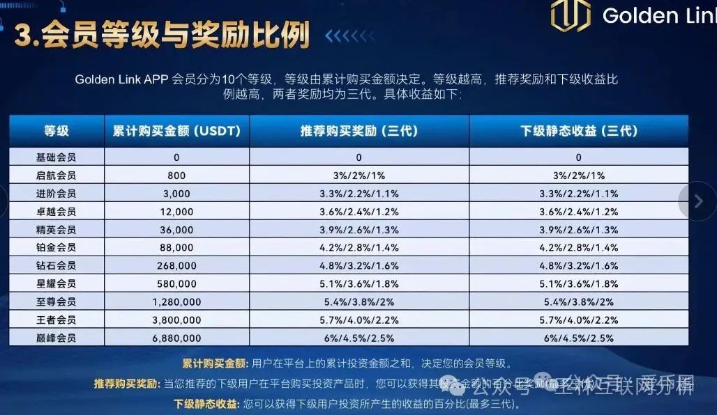 最新资金盘项目骗局曝光【精英联盟,齐创资本,睿盛环球集团】