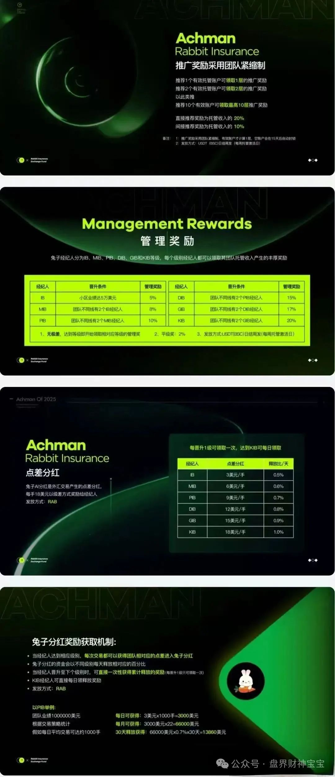 【资金盘骗局】“兔子外汇”保险基金，提高警惕，远离此类非法金融活动！