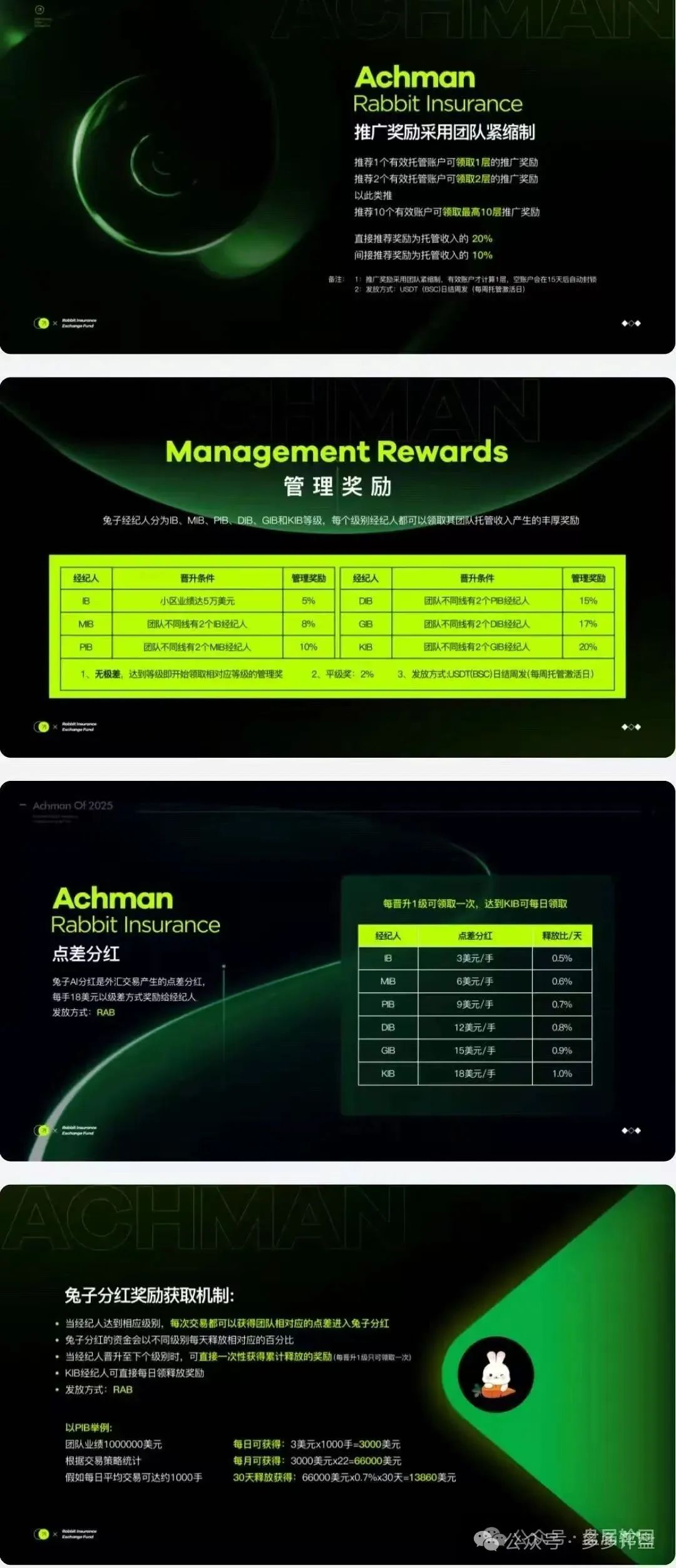 【兔子外汇保险基金】警惕骗局：高回报噱头下的资金盘陷阱!