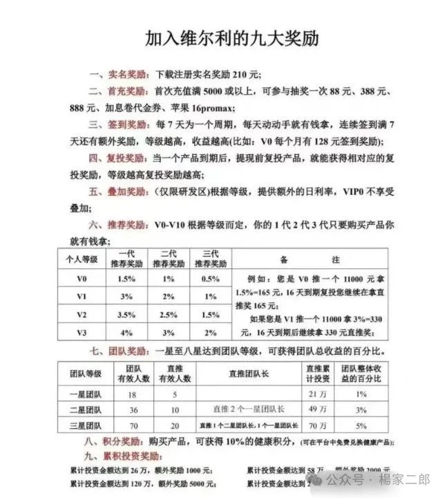 曝光＂香港维尔利＂缅北资金盘！沉迷发财大梦里的会员，尽快清醒撤离吧！