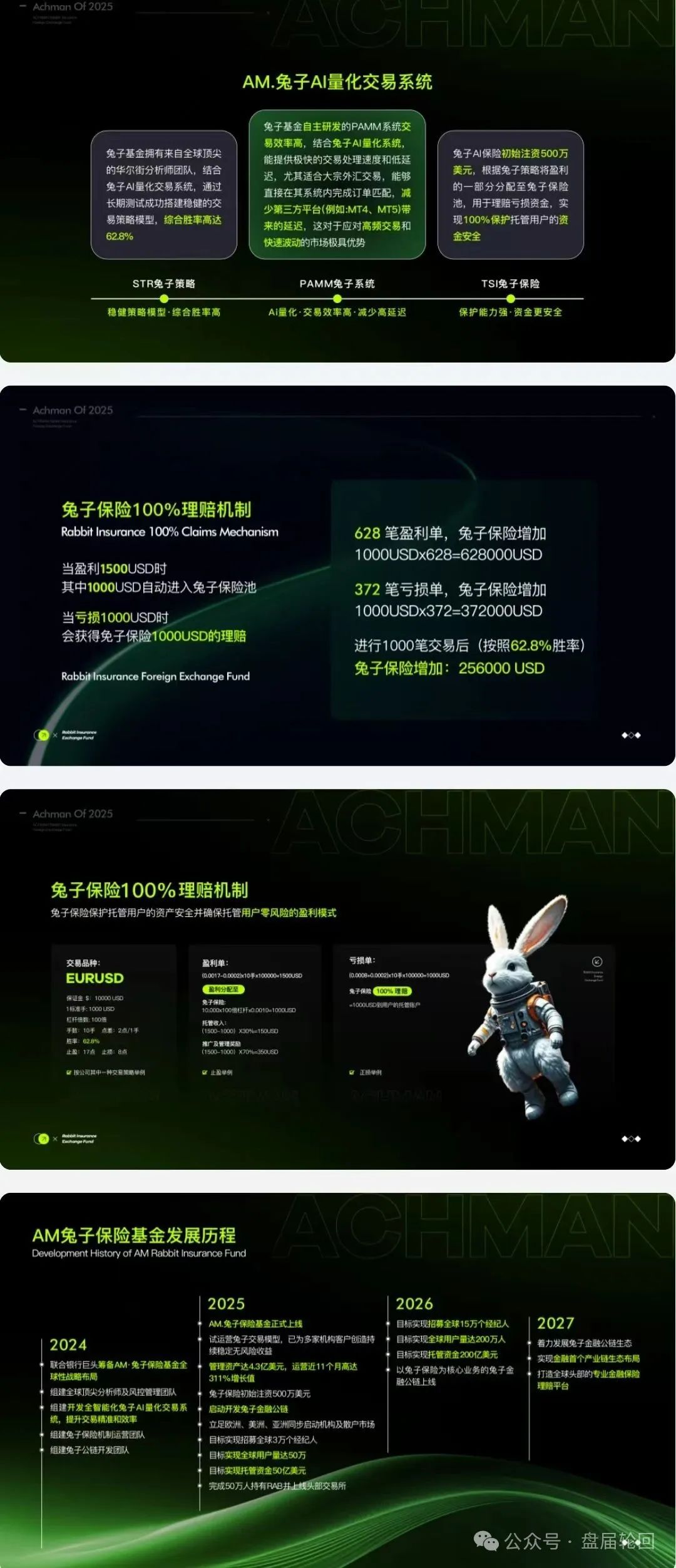 【兔子外汇】保险基金 量化交易外汇的资金盘骗局 马上崩盘跑路！