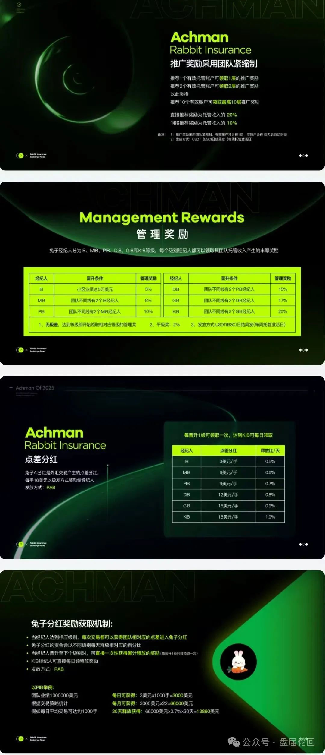 【兔子外汇】保险基金 量化交易外汇的资金盘骗局 马上崩盘跑路！