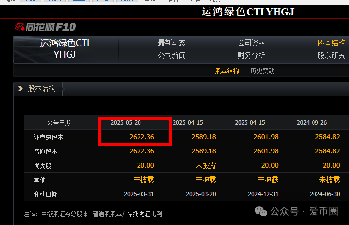 【运鸿原始股】骗局揭秘：老百姓能买到的原始股，100%是骗局