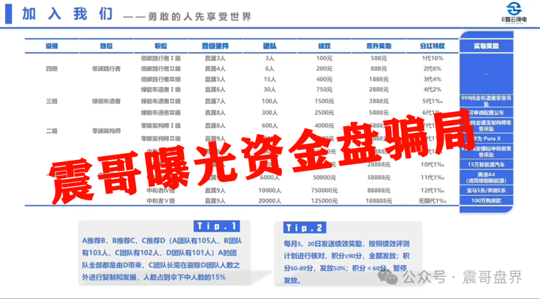 【E智云换电】里头猫腻不少，今儿就给大伙儿说道说道！