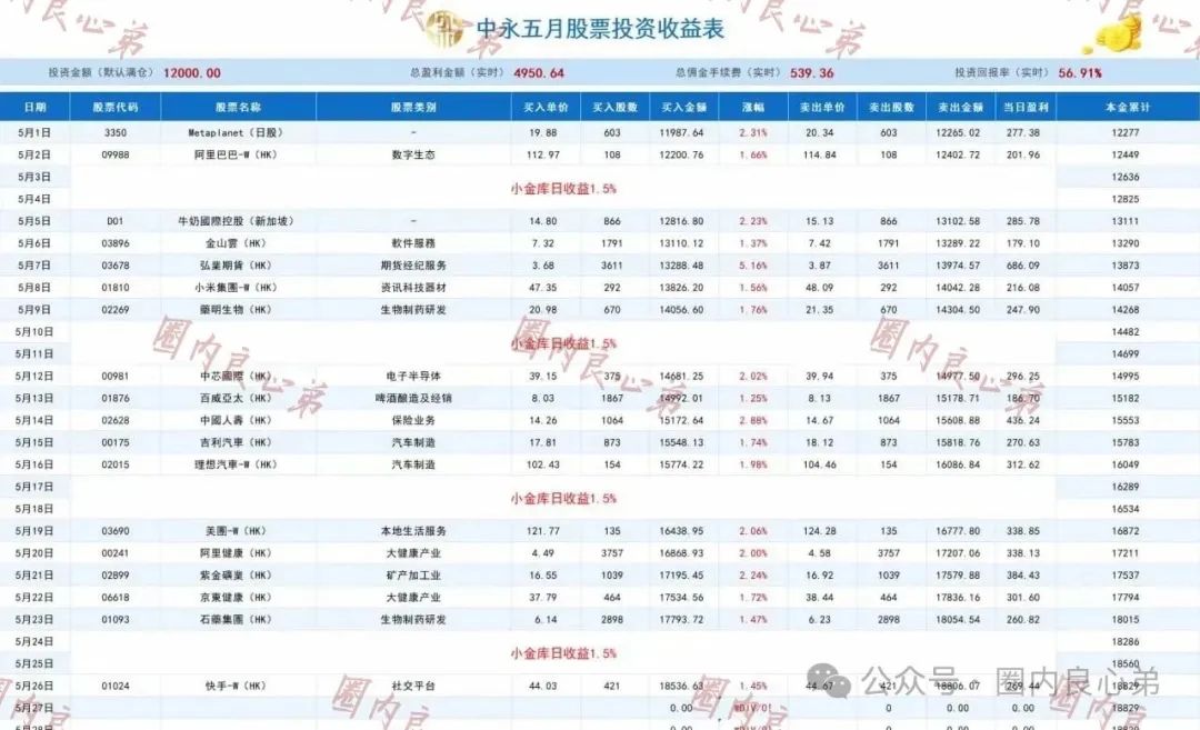 中永国昌（中永证劵）资金盘骗局，该承诺实为诱骗投资者的核心话术。