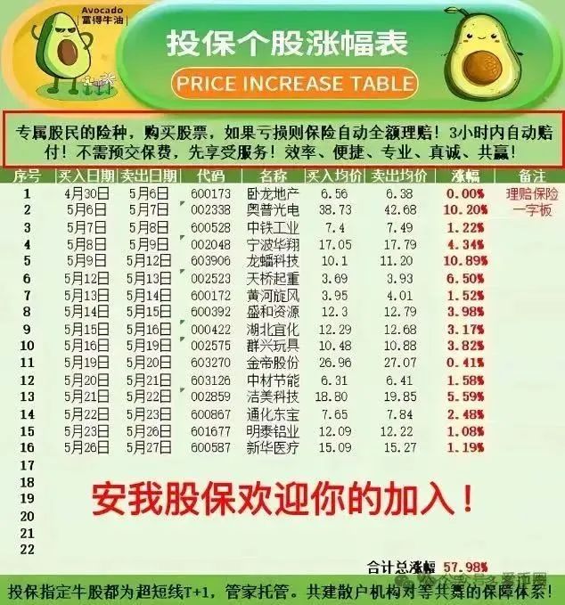 警惕！！【安我股保】必然藏着收割投资者的陷阱！
